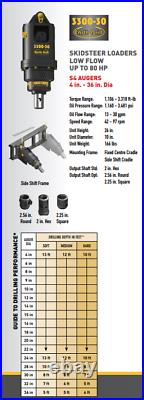 3300-30 Standard Flow Skid Steer Auger Package up to 36 Diameter & 30GPM